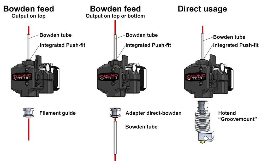 Bondtech QR Dual Direction